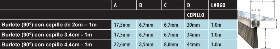 Exclusores planos anti-roedores para portas