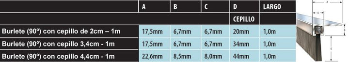 Exclusores planos anti-roedores para portas