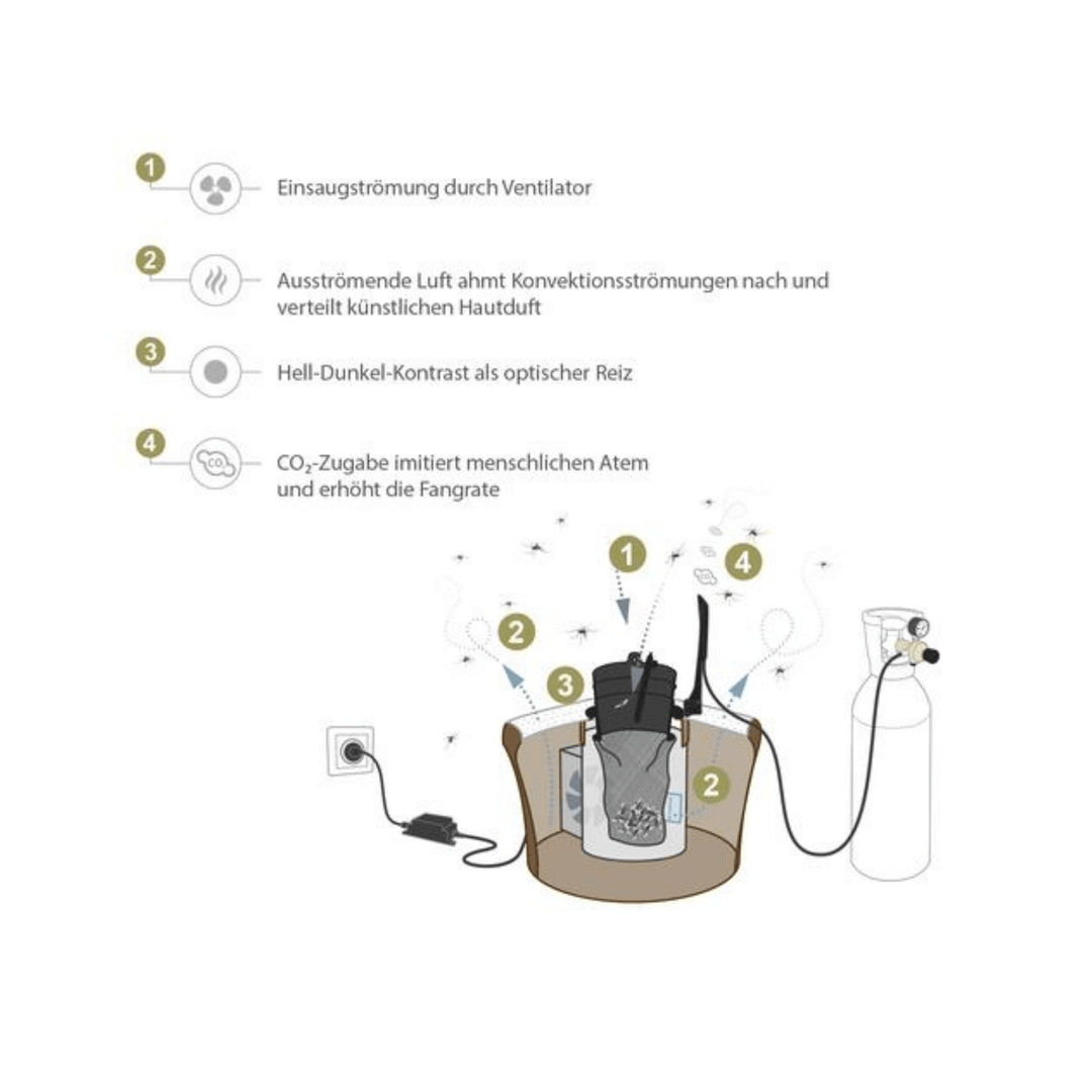BG-Mosquitaire CO2 Biogents