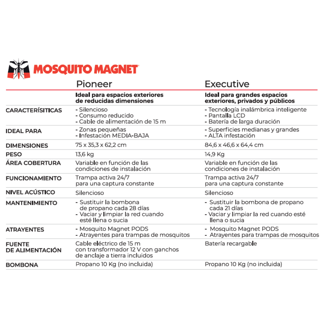 Mosquito Magnet Executive - Trampa para mosquitos de jardín