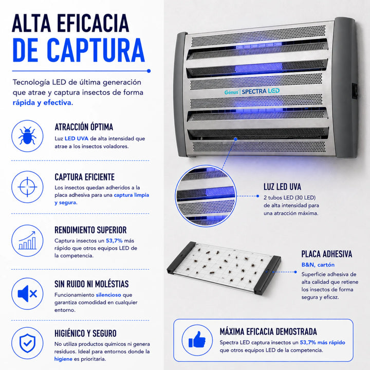 Insect-O-Cutor - Spectra Armadilha Profissional de Moscas e Insetos Voadores LED