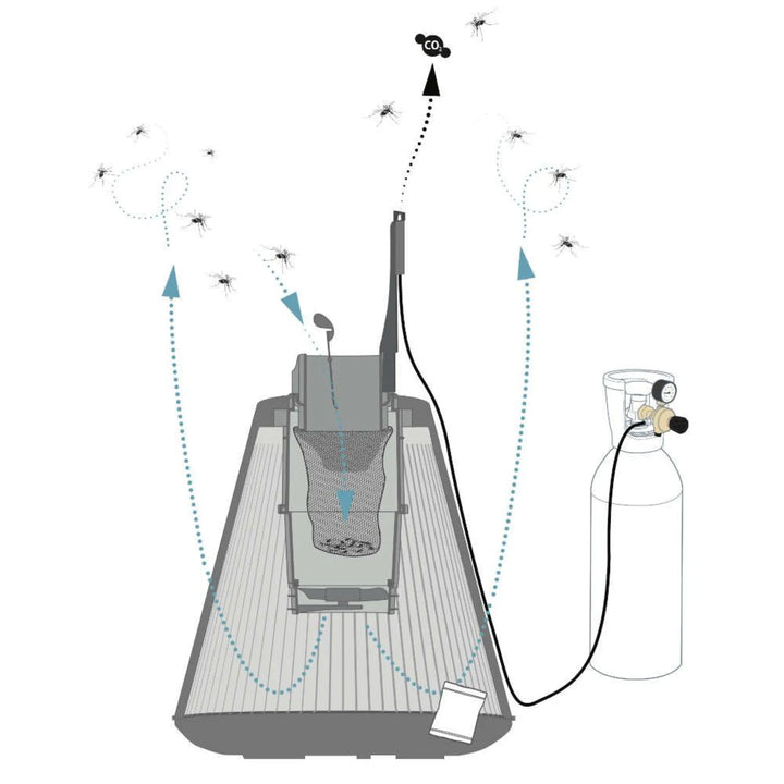 Biogents - Armadilha externa BG-Protetor contra mosquitos