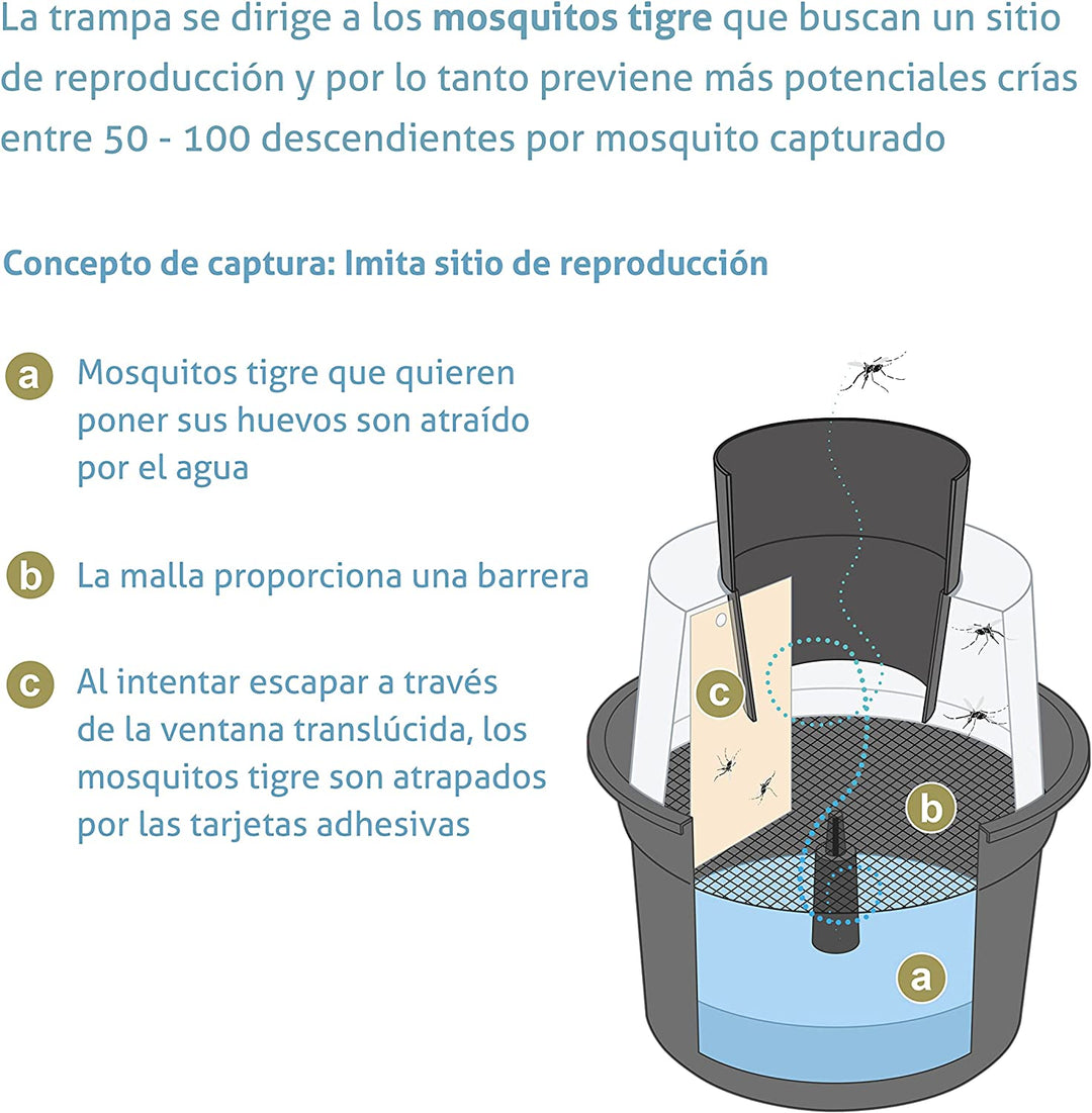 Biogents - BG Mosquitaire antimosquitos +  2 BG-GAT