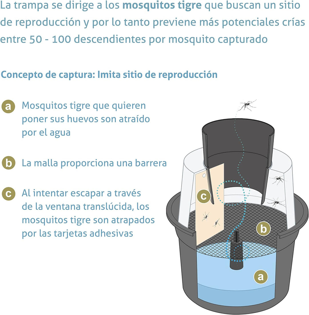 Biogents - Pack Mosquitaire para interior y exterior