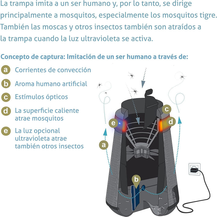 Biogents - Pack Mosquitaire para interior y exterior