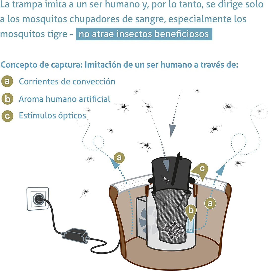 Biogents - BG Mosquitaire antimosquitos +  2 BG-GAT