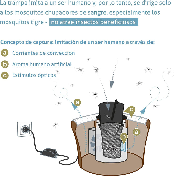 Biogents - Pack Mosquitaire para interior y exterior