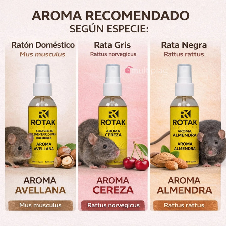 Rotak Spray – Atrayente Alimentario Roedores Sin Tóxicos ni Alérgenos