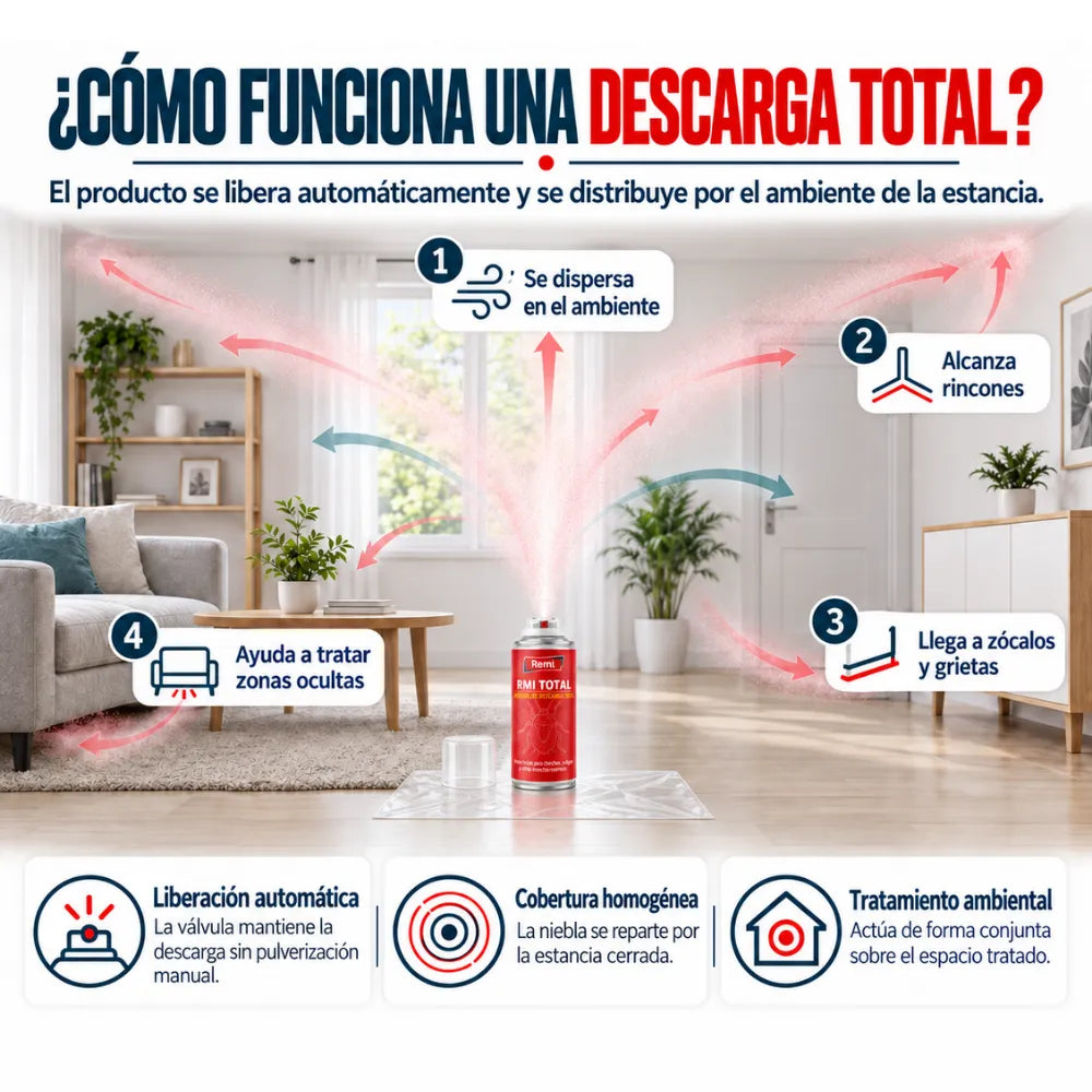 Descarga Total Insecticida de Remi para chinches, pulgas, cucarachas y otros insectos rastreros y voladores.