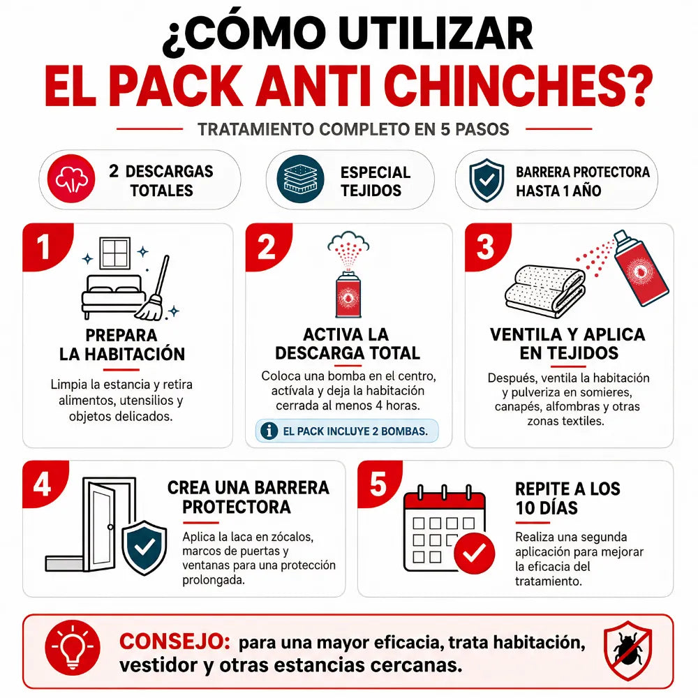 Remi - Pack Anti Chinches cama