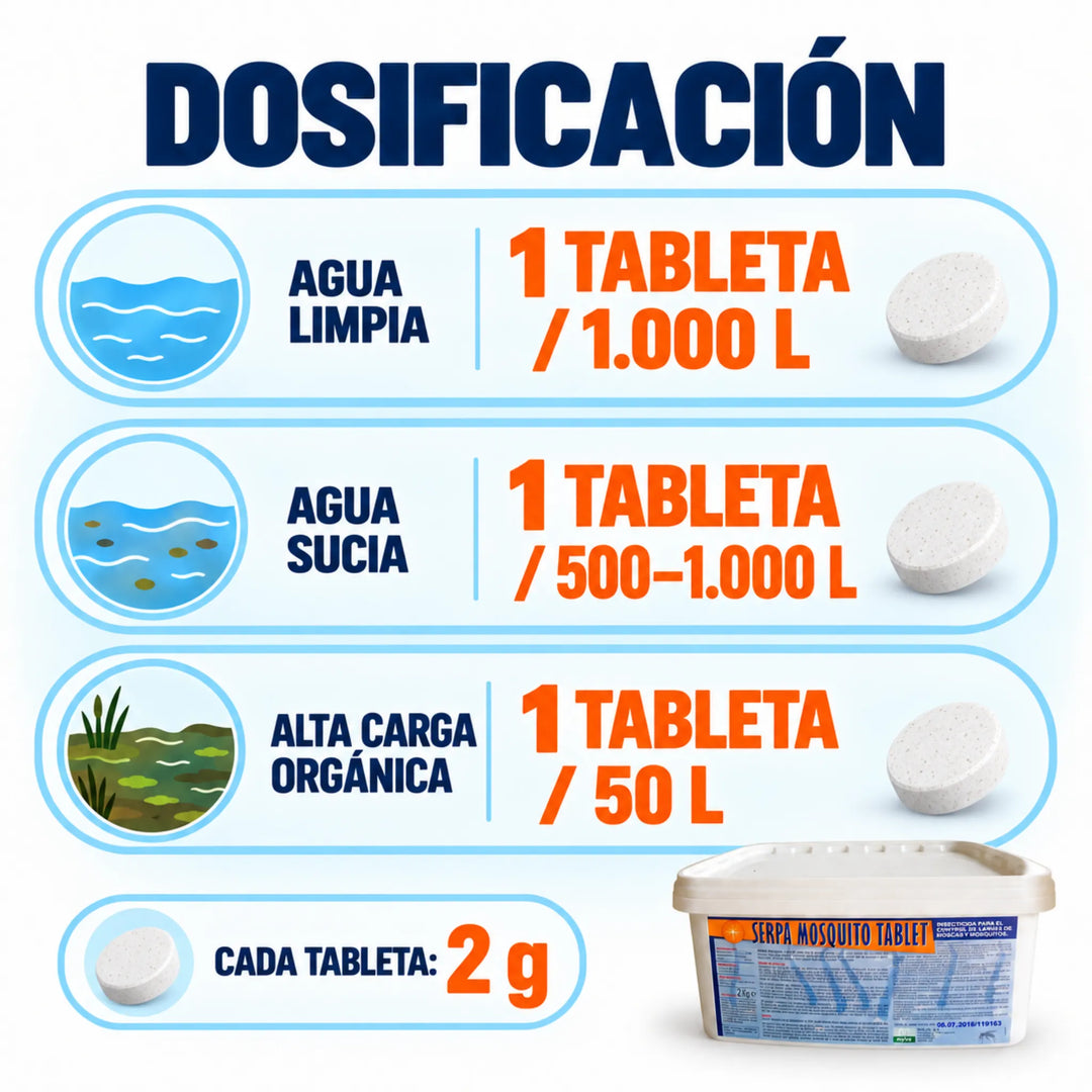 SERPA Mosquito Tablet Cubo 2 kg | Comprimidos Larvicidas con S-Metopreno 0,50% | Uso Profesional