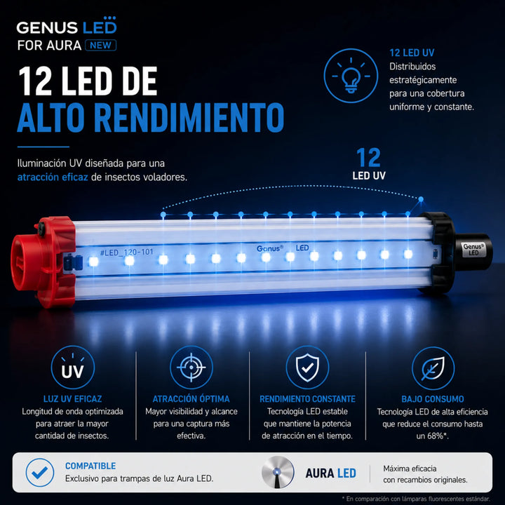 Genus LED Aura LED Pack 2 Tubos UV | Repuesto Original para Trampas de Insectos Voladores