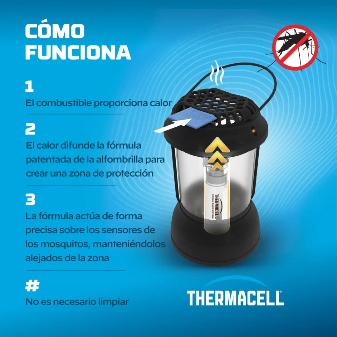 Sistema portátil farol LED Thermacell para crear una zona protegida frente a mosquitos