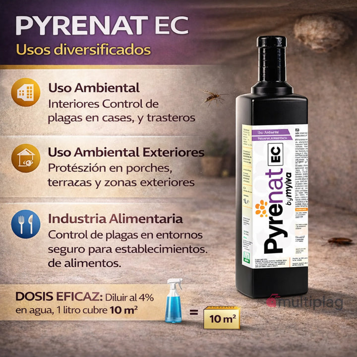 Insecticida emulsionable Pyrenat EC con piretrinas naturales para pulverización